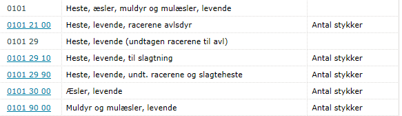 Self-explanatory texts